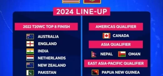 icc-mens-T20-World-Cup-2024-all-teams