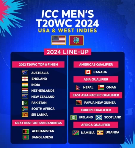 icc-mens-T20-World-Cup-2024-all-teams