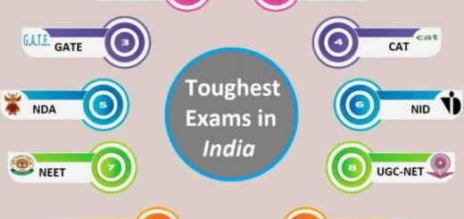 Top-10-toughest-exams-in-India-min