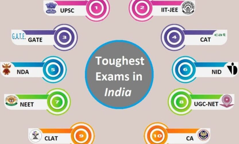 Top-10-toughest-exams-in-India-min